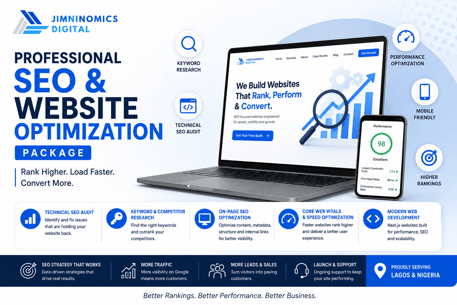 Professional SEO & Website Optimization Package